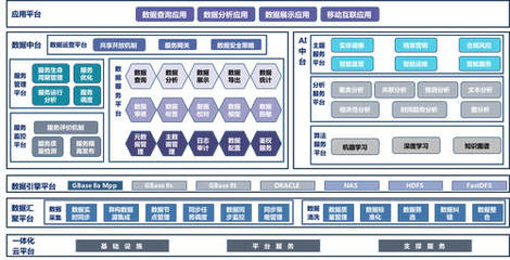 南大通用召開合作伙伴大會(huì)，專注數(shù)據(jù)管理全新啟航