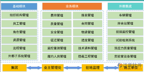 國(guó)企項(xiàng)目管理系統(tǒng)中的工程造價(jià)咨詢業(yè)務(wù)