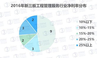 新三板工程管理服務(wù)企業(yè)盈利狀況穩(wěn)定，工程造價(jià)咨詢業(yè)務(wù)成核心引擎