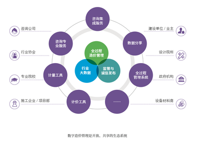 提速！細(xì)數(shù)“數(shù)字造價(jià)管理2020”發(fā)布新看點(diǎn)，引領(lǐng)工程造價(jià)咨詢業(yè)務(wù)智能化變革
