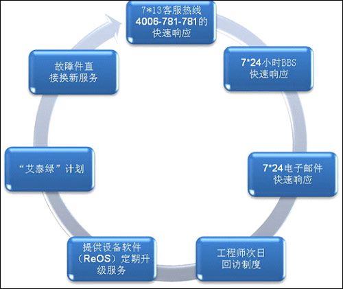 出租房網(wǎng)絡(luò)的“好管家”——艾泰HiPER 841網(wǎng)絡(luò)安全解決方案